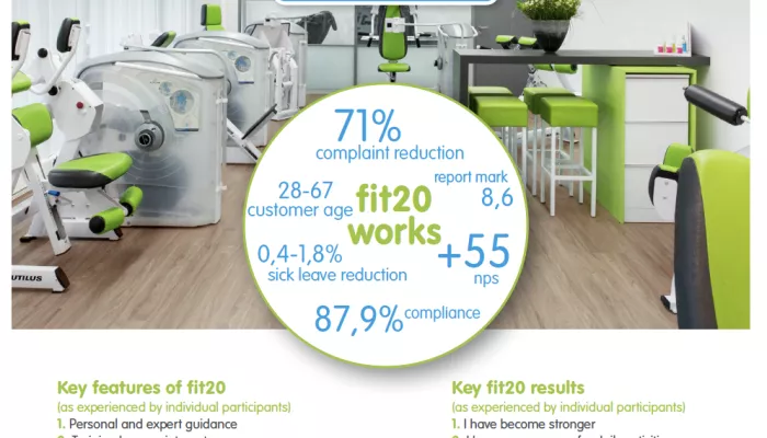 Fit20 : studio de fitness