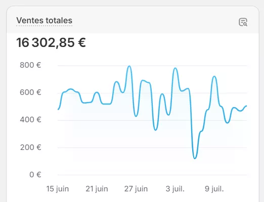 Boutique en ligne de E-commerce