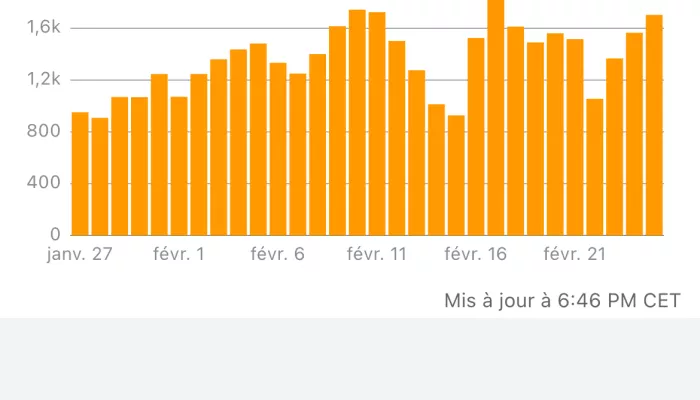 Boutique Amazon FBA