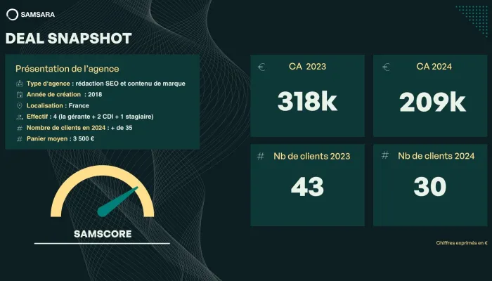 Agence de brand content et rédaction