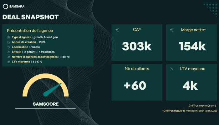 Agence growth et lead gen pour agences digitales