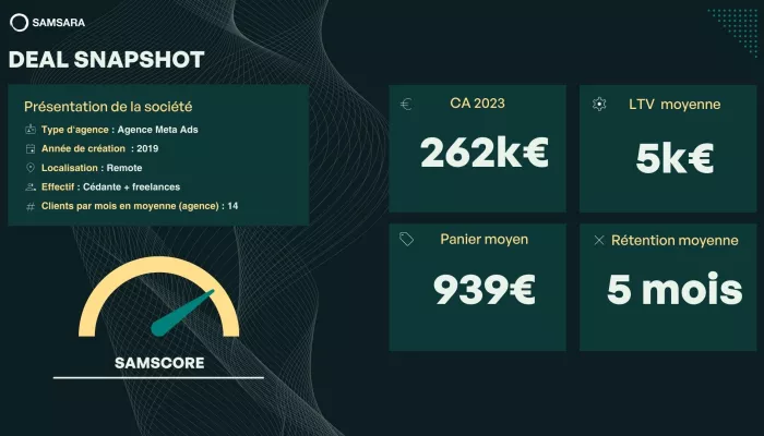 Agence social ads 100% remote