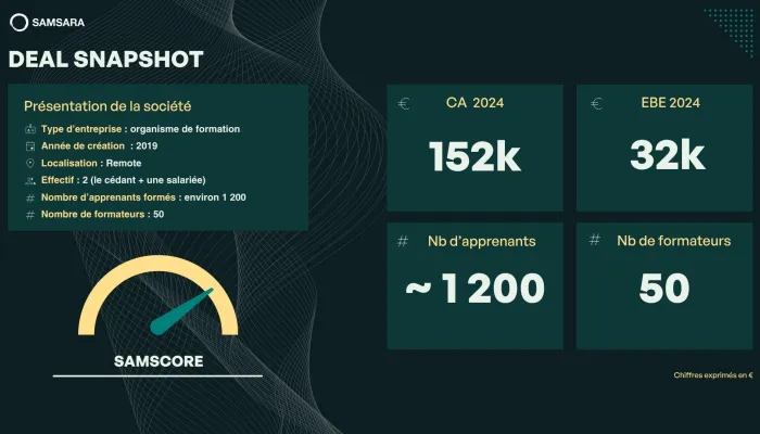 Organisme de formation Qualiopi spécialisé en marketing digital